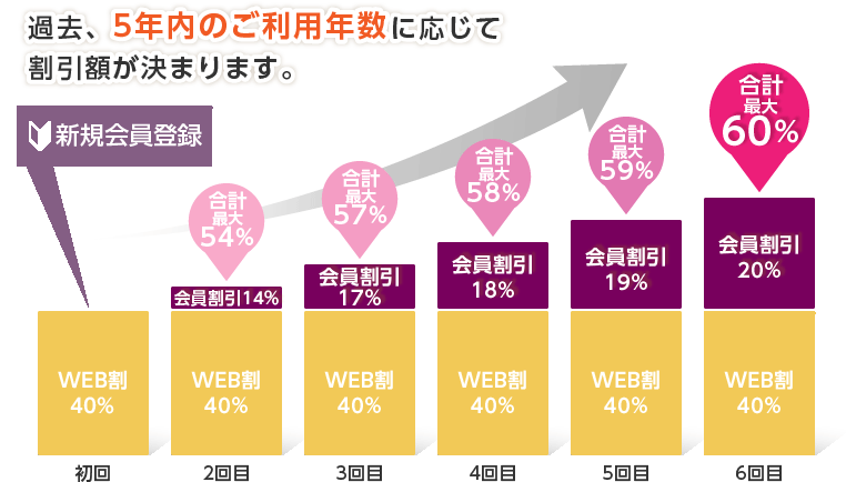 おたより本舗 喪中はがき 同時注文・追加注文キャンペーン