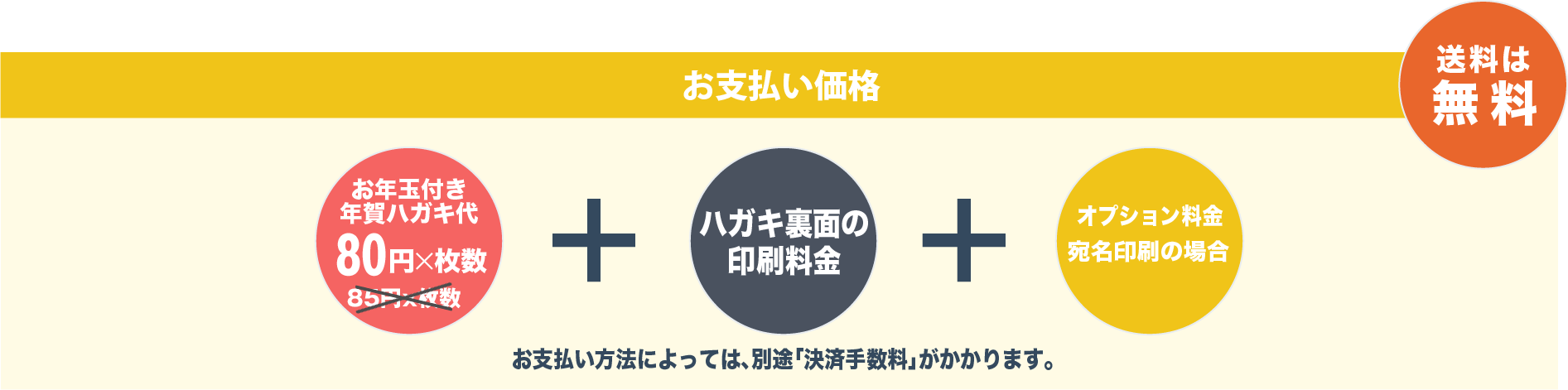 ラクポ 口コミ・評判 年賀はがきが5円引き
