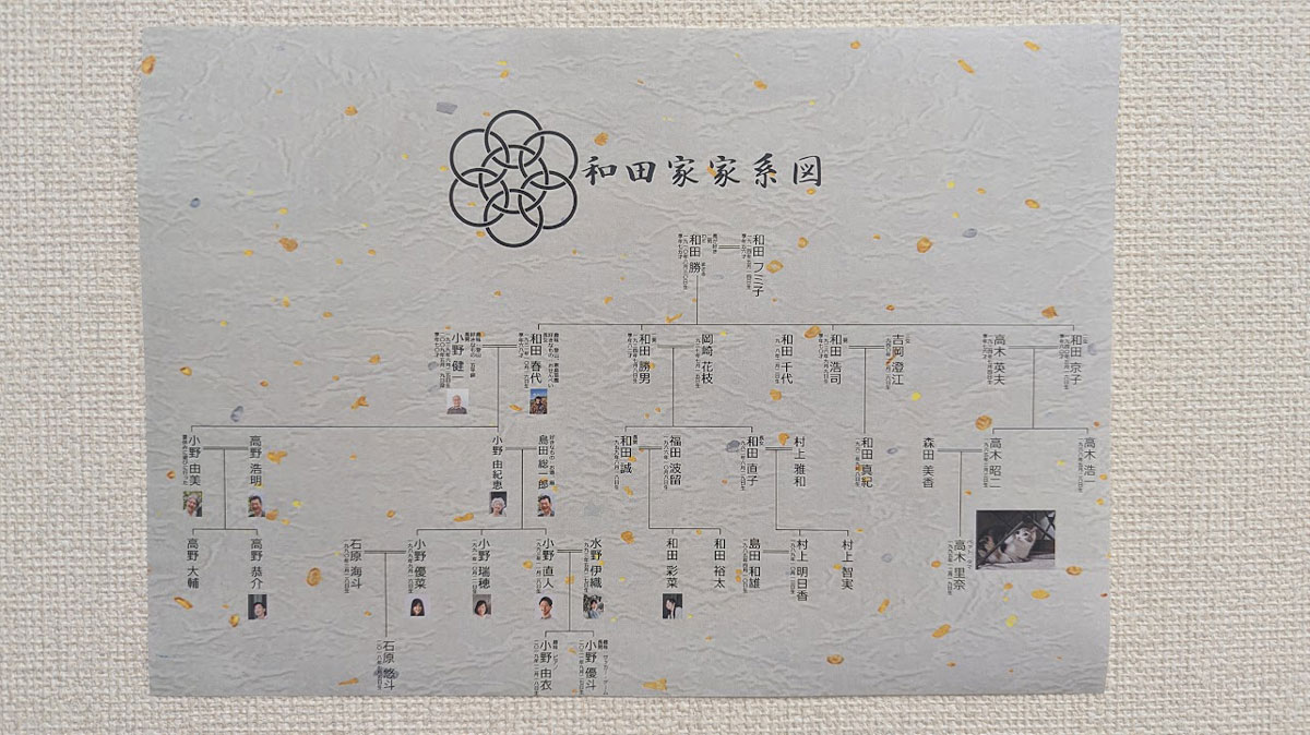 家系図のススメ 作成した家系図