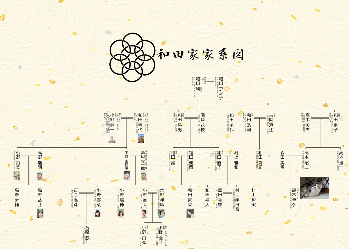 家系図のススメ 特徴とメリット