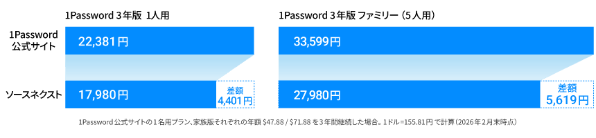 1Password クーポン 最安値
